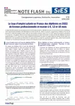Le taux d'emploi salarié en France des dipllômés 2023 de Licence professionnelle, Licence générale et de Master